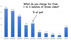Drone Video